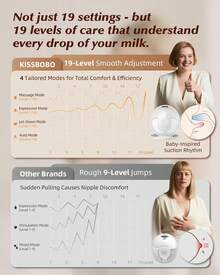 KISSBOBO Portable Electric Breast Pump - Powerful Adjustable Suction, Whisper-Quiet, Leak-Proof & Painless, Ideal For Home, Work & Travel  (K5,White,2Pack) - 白色 - 查看 4