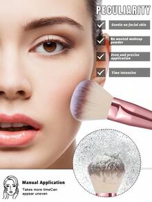 16PCS Makeup Tools Set Including:8PCS Makeup Brush Set+1pc Multi-Functional Zipper Toiletry And Cosmetic Bag Waterproof+2PCS Triangle Powder Puffs+2PCS Makeup Sponges+2PCS Mini Air Cushion Powder Puffs+1pc Makeup Brush Cleaning Tools,All-In-One & Beginner-Friendly | Travel-Ready & Gift-Ready | Perfect For Newbies/Her - Multicolor - View 2