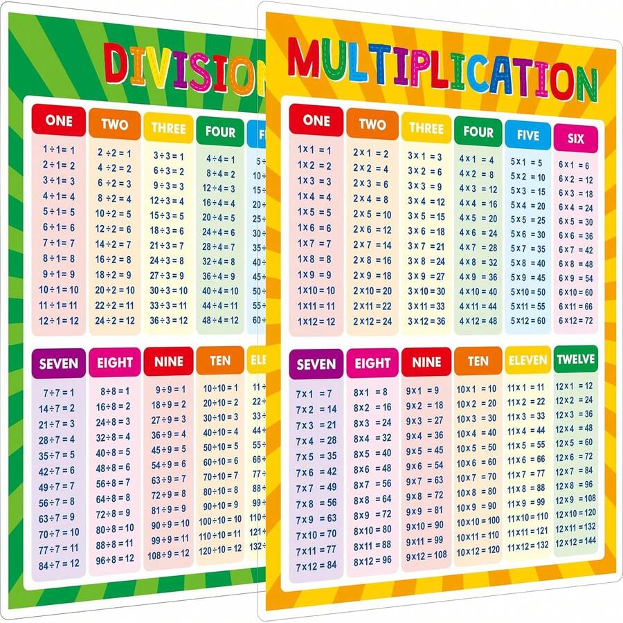 Fully Laminated Addition And Subtraction Poster Featuring Math Table ...