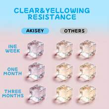 Large-Capacity 60ml DIY UV Resin, Low-Odor, Fast-Curing Transparent Glass, 85D Hardness, High Transparency And Mild Temperature Resin Adhesive, Large-Capacity DIY Flowing Sand Mahjong, Handcrafted High-Definition Transparent Products, DIY Handicrafts Adhesive, Tempered Glass Coffee Table, Acrylic Table Legs, Crystal Trophies, Decorative Chandeliers And Decorative Items Adhesive - AND - View 3