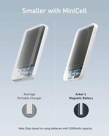 2026 Version MagSafe Portable Charger For IPhone5000mAh 20W Magnetic Fast Charging Power Bank, Wireless Battery Pack With 20W USB-C Output, Fits IPhone17/16/15/14/13/12 Series - A - Xem 5