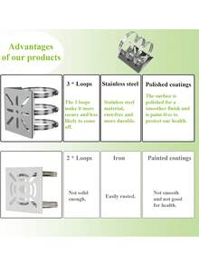 Paquete de 2 soportes de montaje en pared universales con 6 anillos, adaptador de montaje de varilla vertical de acero inoxidable, adecuados para cámaras de CCTV, cámaras domo PTZ, puntos de acceso AP interiores y exteriores y CPE de clientes. - A - Ver 5