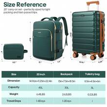 UKEIN Luggage Set, PC Hardshell 20inch Carry On Luggage Set With Spinner Wheels, TSA Lock, Suitcase With Travel Backpack & 1Packing Cubes (Black, 1 Piece Set(20IN) - Green - View 7