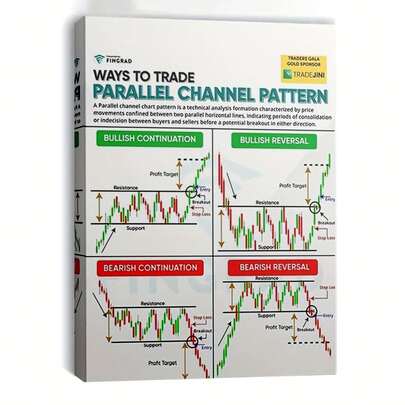 1pc Framed Stock Chart Educational Poster - Trading Patterns (Parallel Cnel, Bullish/Bearish Reversals), Candlestick Chart Analysis - Canvas Wall Art With Hooks For Home, Office, Trading Room Decor - I Gift For Traders, Investors, Financial Advisors - Technical Analysis Training Decoration, Hookstyle Mounting, Detailed Illustration