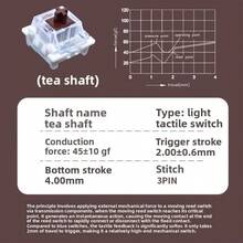 50个实用型机械键盘轴体，DIY热插拔十字轴，清脆的点击声和静音效果，是游戏玩家的理想之选，免费赠送键帽和拔轴器 - 彩色 - 查看 6