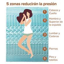 colchon matrimonial Sobrecolchón Matrimonial de Memory Foam Firme y Refrescante Que Libera Puntos de Presión y Ayuda a Conciliar el Sueño Garantía de 5 años - Azul - Ver 2