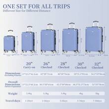 3/5 Piece Hardside Luggage Set (12, 18, 20, 24, 28 Inch), With Scratch-Resistant And Impact-Resistant ABS Shells, Spacious Design And Four 360-Degree Spinner Wheels - Baby Blue - View 8