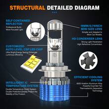 HYNBYZJ 2pcs H7 H4 Led Projector Lens Hi/Low H11 9005 HB3 9006 HB4 Car Headlight Bulbs 12V 24V Canbus 80000LM LHD Mini Lamp - A - View 4