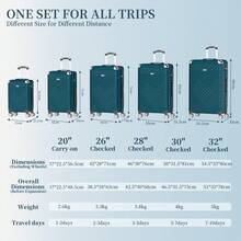 YSTYLE 3/5 Piece Hardside Luggage Set (12, 18, 20, 24, 28 Inch), With Scratch-Resistant And Impact-Resistant ABS Shells, Spacious Design And Four 360-Degree Spinner Wheels - Teal Blue - View 8