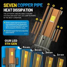 HYNBYZJ 2 Packs H11 H7 H4 Led Headlight Bulbs H9 H1 320W Canbus Powerful 6000K LED HB3 HB4 9005 9006 9012 9007 H13 Led Lamps 12V Fog Lamp 24V - A - View 6