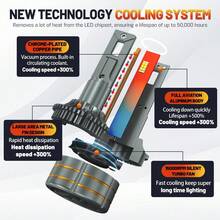 HYNBYZJ 2pcs H4 H7 LED CANBUS H11 H1 H3 9005 HB3 9006 HB4 9007 9008 9012 LED Headlights 220W High Power 6000K Car Headlamp Buld 12V - A - View 4