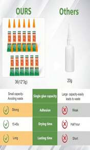 WOUSEDO 12 X 3g Super Glue Clear, Strong Adhesive,Super Glue Fast Drying Cyanoacrylate Glue For Wood,Rubber,Leather, Plastic, Metal, Rhinestone Jewelry, DIY Crafts And More - ColorA - 查看 5