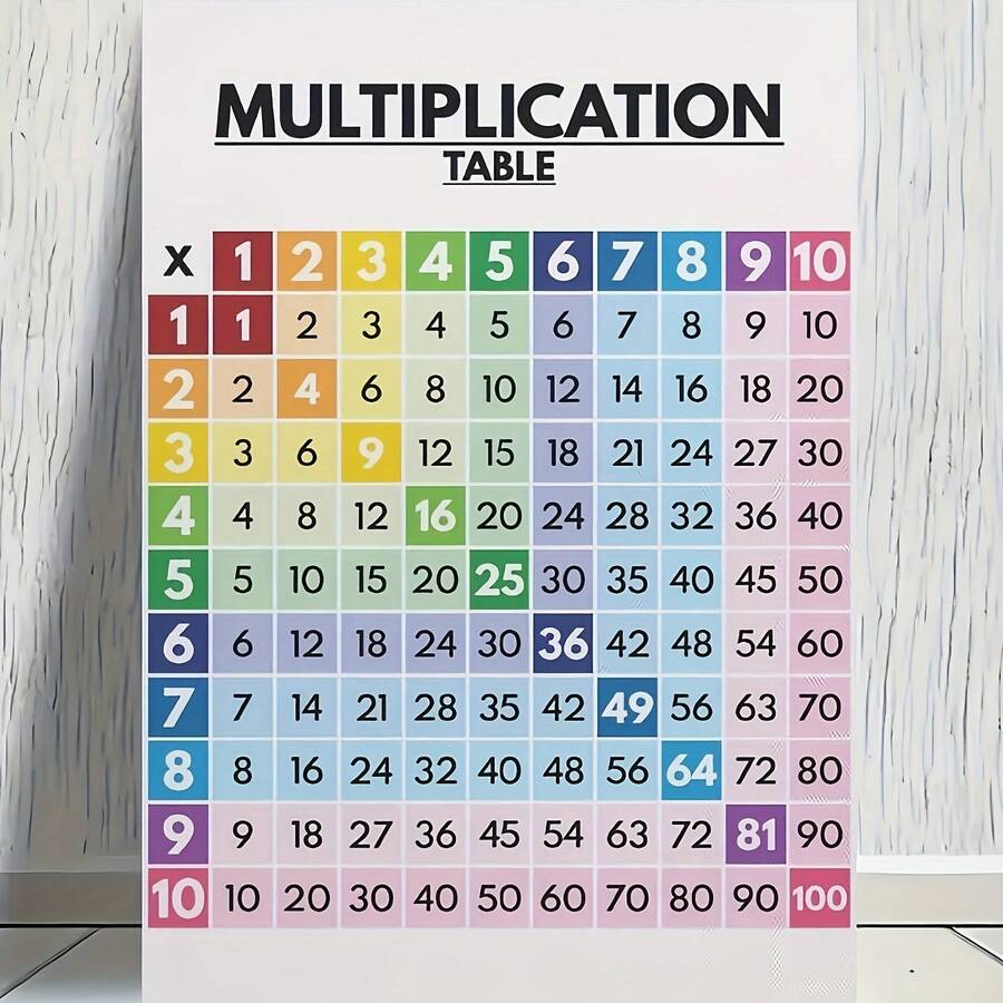 1-10 Multiplication Table Chart - Color-Coded Math Educational Poster ...