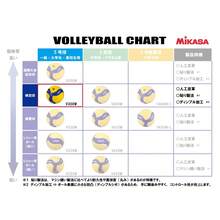 Mikasa Volleyballs - Yellow - View 7