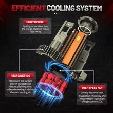 HYNBYZJ 2 bóng đèn pha LED Canbus H7 H4 cho ô tô, chip 9054 CSP, H1 H9 H11 HB3 9005 9006 HB4 9012 HIR2, đèn sương mù LED ô tô 6000K - A - Xem 3