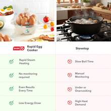 Olla de Huevos Eléctrica Rápida Color Lavanda Capacidad para 7 Huevos, Función de Apagado Automático, Hace Huevos Duros Escalfados Revueltos y Tortillas, Utensilio de Cocina para Hogar Desayuno Diario - Agua - Ver 10
