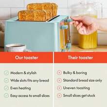 Toaster - Eau - Voir 7