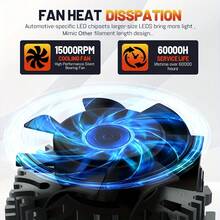 HYNBYZJ 2pcs H4 H7 LED CANBUS H11 H1 H3 9005 HB3 9006 HB4 9007 9008 9012 LED Headlights 220W High Power 6000K Car Headlamp Buld 12V - A - View 8