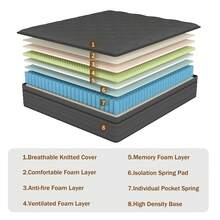 8/10/12/14 Inch High Quality High Rebound Twin Full Queen King Size Gel Memory Foam Hybrid Medium Firm Bed Mattress - Black - View 8