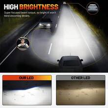 HYNBYZJ 2pcs H4 H7 LED CANBUS H11 H1 H3 9005 HB3 9006 HB4 9007 9008 9012 LED Headlights 220W High Power 6000K Car Headlamp Buld 12V - A - View 5