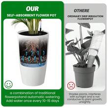 22" Tall Round Planter Set of 2, Self Watering Pots for Indoor Plants, Large Flower Pot Outdoor With Built-In Drainage and a Water Level Monitor, for Patio, Porch, Living Room, or Home Office, White - 2 piezas de 21,7 pulgadas - Ver 5