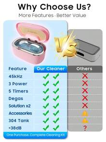 Ultrasonic Jewelry Cleaner 45kHz High-Frequency Ultrasonic Cleaner Machine, 550ML Large Capacity Tank, Degas Mode Deeper Cleaning For Rings, Eyeglasses, Watches - UK Plug(220-240V) - View 9