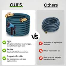 OSIDOOL 15/25/50/75/100FT Garden Hose With 10-Function High-Pressure Spray Nozzle, Lightweight, Non-Expandable Water Hose For Yard, Lawn, Car Wash & Outdoor Use - Blue - View 3