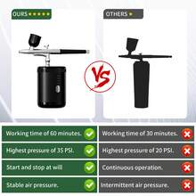 Auto Handheld Airbrush Gun, Airbrush Set Portable Air Brush With 0.3mm Nozzle And Replaceable Water Tank, 3 Levels Pressure, Stable Spraying For Nail Art, Makeup, Painting And Cake Decorating - 黑色 - 查看 3