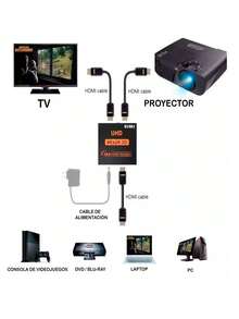 Splitter Divisor De Señal 1 Pantalla A 2 Pantalla Hd 4k - Negro - Ver 3