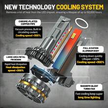 HYNBYZJ 1 Pair LED H4 H7 Car Headlight H1 LED Bulb H3 H11 9005 HB3 9006 HB4 9012 H3 9007 HB5 H13 Led Lights 160000LM Turbo Lamp12V - A - View 4