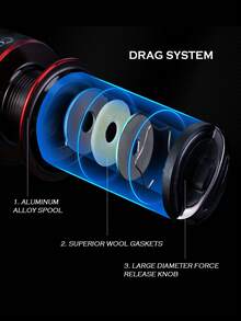 GOTURE 1pc 2000/3000/4000/5000 Series Red Spinning Reel With Aluminum Alloy Spool Right Left Interchangeable Handle Ultra Smooth For Saltwater Freshwater - Black - View 5