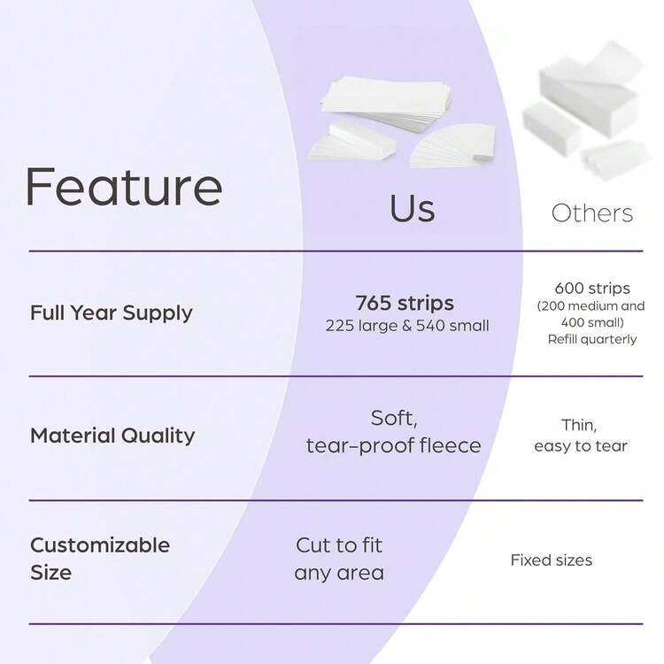 100片脱毛蜡纸 – 超大号无纺布脱毛蜡纸，适用于腿部、手臂、背部和身体 – 适用于所有软蜡 – 沙龙和家庭使用 - 白色 - 查看 5