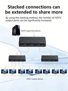 4K Ultra HD HDTV Splitter 1 Input 4 Outputs, 1 To 4 Screen Splitter, Multi-Screen Extender For TV, Computer And Monitor - Black - View 6