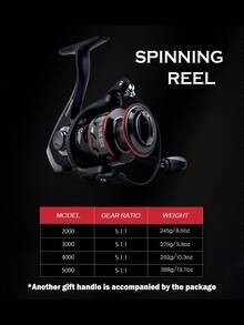 GOTURE 1pc 2000/3000/4000/5000 Series Red Spinning Reel With Aluminum Alloy Spool Right Left Interchangeable Handle Ultra Smooth For Saltwater Freshwater - Black - View 3