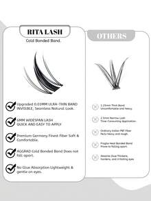 Viva | RITALASH 120pcs MangaMagic Collection Upgrade U Lashes With Ultra-Dense, Waterproof, Long-Lasting Lashes | Fairy | Fashion Wet Look | Beginner-Friendly DIY Lashes For A Flawless, Voluminous Look | & Must-Have Clusters - Black - View 8