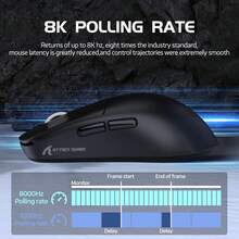 ATTACK SHARK R6 轻量级无线游戏鼠标，配备 PAW3950MAX 传感器、Nordic 52480 芯片、8000Hz 回报率、420000 DPI、39g 超轻三键模式，支持 2.4G/USB-C/蓝牙 5.0 连接，1 亿次点击寿命，USB-C 充电，7 个可编程按键，适用于 PC/笔记本电脑。 - 彩色 - 查看 5