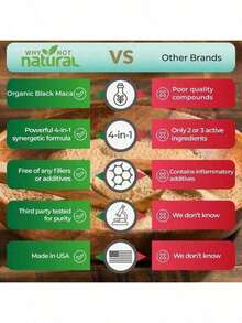 Bestseller!Why Not Natural 4-In-1 Organic Black Maca Root, Ashwagandha, Fenugreek, Panax Ginseng Capsules, Supplement For Men And Women.Supplement Vitamin,Free Shipping. - 1 mặt hàng - Xem 6