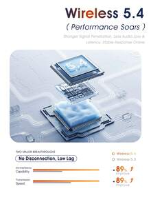 Acer OHR637 運動降噪無線耳機 ANC/ENC 通話降噪 跑步入耳式 舒適佩戴 附充電盒 高保真全景音效 相容 iOS/Android 手機 - 均碼 - 查看 9