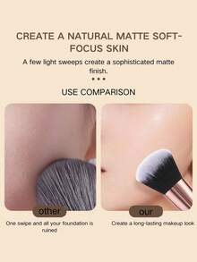 2-In-1 Dual-Ended Makeup Brush, Foundation Brush, Blush Brush, Contour Brush, Large Fluffy Fan Brush + Precise Angled Brush, Oil Control Base Makeup Tool - Multicolor - View 7