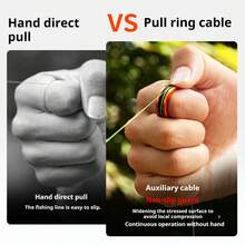Dụng cụ buộc dây câu, dụng cụ kéo dây câu chống trượt, phụ kiện câu cá - trái cam - Xem 2