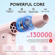 FOURQ Electric Compressed Air Duster, 130000RPM High-Speed Jet Fan Blower, Cordless Keyboard & PC Cleaner, Portable Mini Car Dryer & Snow Blower, Reusable Air Duster - Unique Gift For Men - 粉色 - 查看 4