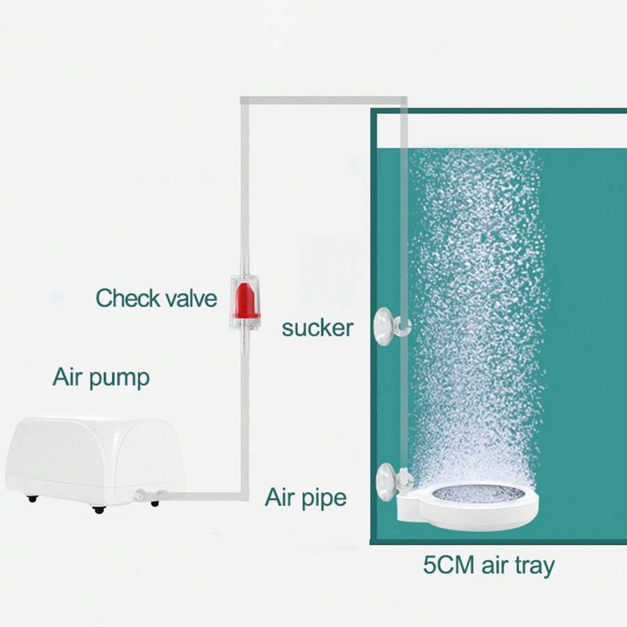 Aquarium Air Stone Bubble Diffuser Disc For Air Pumps Large Volume Oxygen High Dissolve Oxygen Low Pressure Tray Aerator - 藍鯨(Blue Whale) - 查看 1