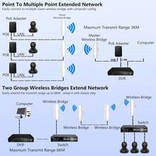Internet Star link de Punto a Punto para Exteriores de Transmisión de Largo Alcance para Enrutador Gen 3 Extensor WiFi Star link 5.8 GHz 3 KM 100 Mbps con Antena de Alta Ganancia de 16 dBi - blanco - Ver 8