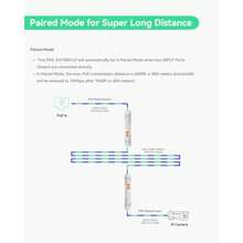 LINOVISION Extensor PoE para exteriores de larga distancia potencia máxima de 2500 pies y transmisión de datos a través de Cat5E/Cat6 IEEE 802.3af/at extensor PoE impermeable repetidor PoE para - como en la foto - Ver 6
