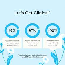 The Honey Pot Company - Sensitive Feminine Wash - Herbal Infused - PH Balanced Plant Based Natural Hygiene Products - 5.51 Fluid Oz - Flavor NameA - View 6