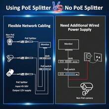Divisor Gigabit PoE de 12 V 2 A de salida con IEEE 802.3af/at estándar compatible adaptador divisor de alimentación a través de Ethernet para cámara de  AP Voip enchufe CC de 5.5 x 2.1 mm - 2 - Ver 4