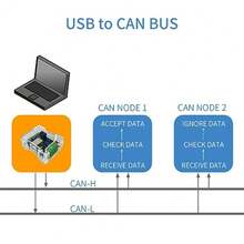 DSD TECH SH-C30G Adaptador aislado USB a CAN basado en Canable 1.0 Pro - Transparente - Ver 7