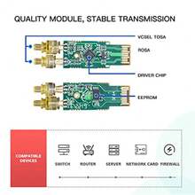 ipolex Transceptor SFP a fibra multimodo 1.25G módulo SFP 1000Base SX MMF de 850 nm para Cisco GLC-SX-MMD/SFP-GE-S Ubiquiti UF-MM-1G Netgear AGM731F Meraki TP-Link Mikrotik y más paquete de 2 - como en la foto - Ver 6