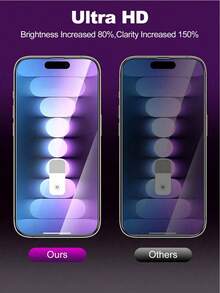 2pcs Blue Light Blocking Tempered Glass Screen Protector, Compatible With IPhone 17 Pro Max/16 Pro Max/17 Air/15/14/13/12/11/Mini/Plus/X/XS/XS Max/XR, Full Screen Coverage, Dynamic Island Compatible, Privacy Protection - 2pcs - View 3