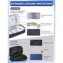YOUSARES Insulin Cooler Travel Case - A Apved Diatic Medication Pen Cooling Bag Wit Temperature Display Refrigerated Diates Supplies Organizer Insulated Stoe Kit Wit 2 Ice Pack - 11blue - 查看 6